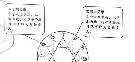 天德月德|八字中的常用神煞：天月德贵人，天乙贵人，太极贵人。